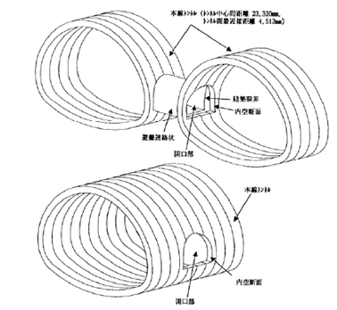 図1