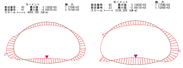 図2