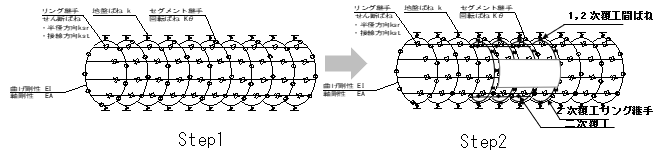 図3