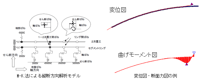図4