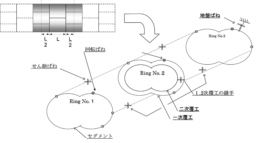 図1