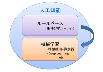 図1