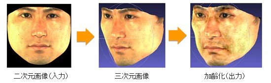 図2