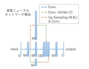 図2