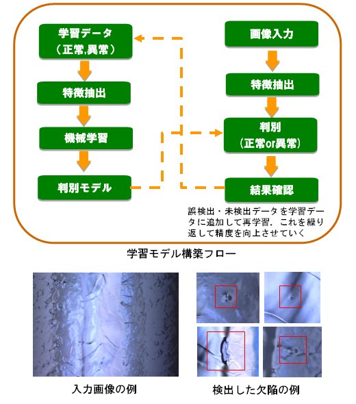 図3