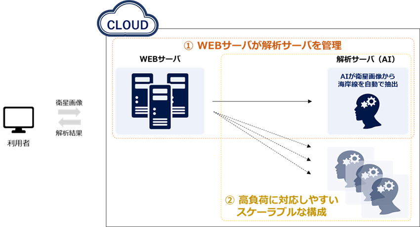 図2