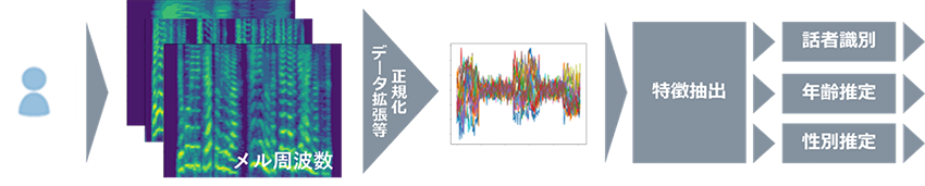 図1