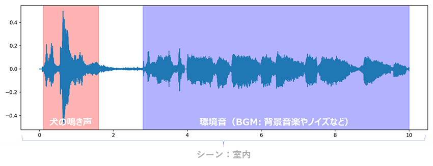 図2
