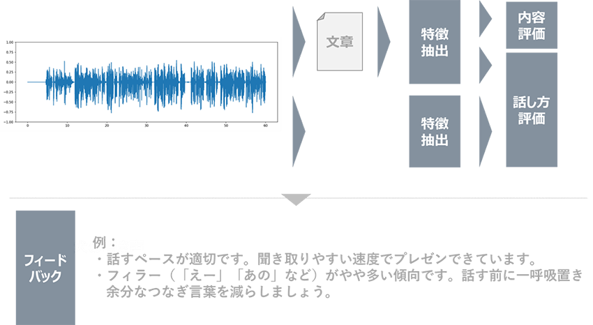 図3