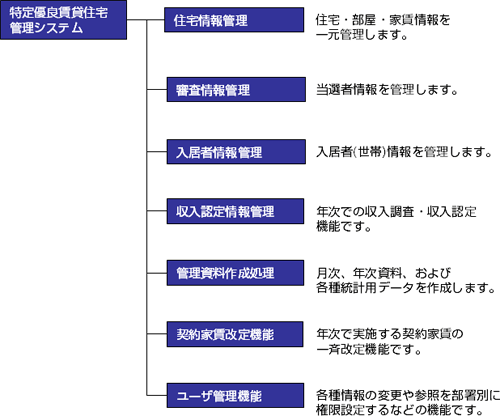 システム概要