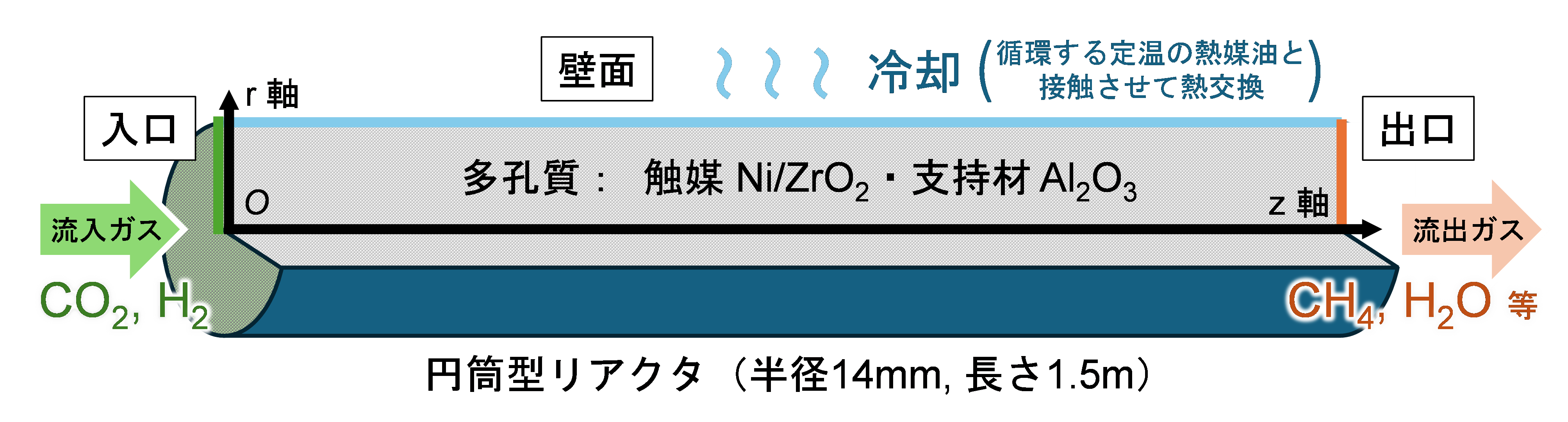 図1
