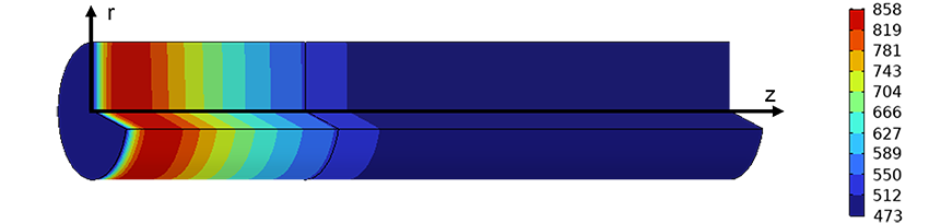 図3