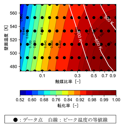 図6