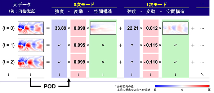 図4