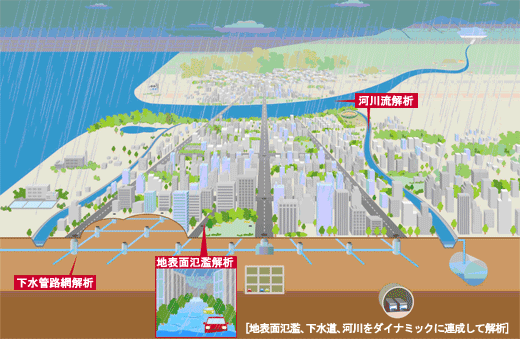 イメージ図:鹿島建設株式会社提供
