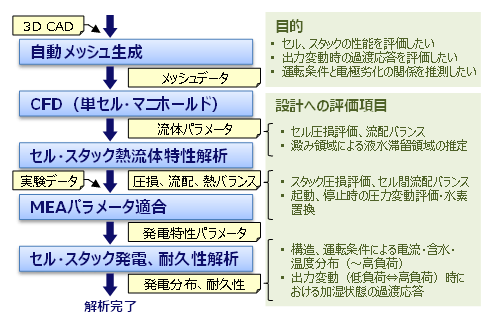 図1