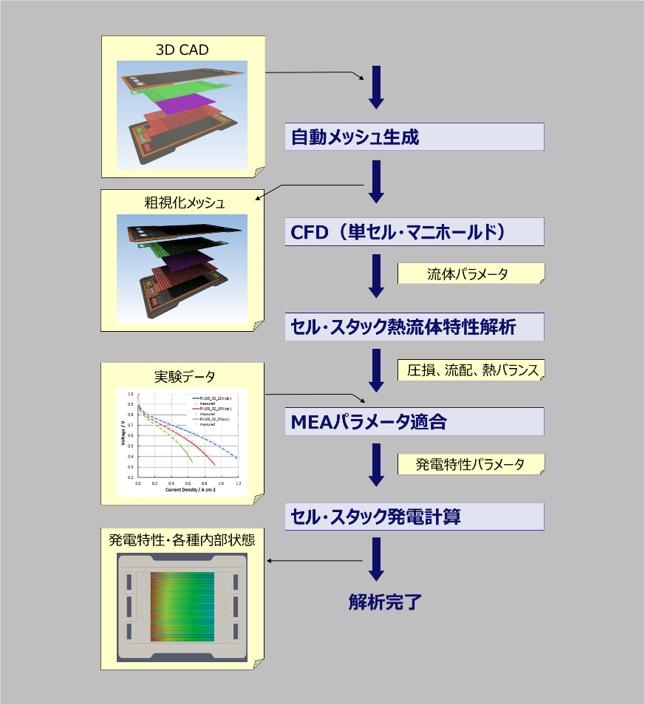 図1