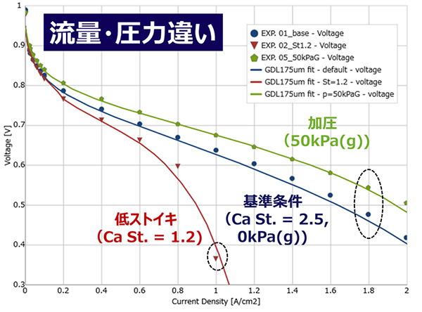 図3