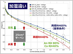 図4