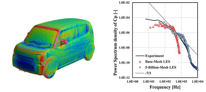 圧縮性流体解析 容器の洗浄解析 │ Altair AcuSolve 汎用熱流体（CFD）ソルバ－