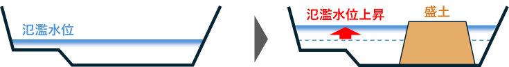 図1