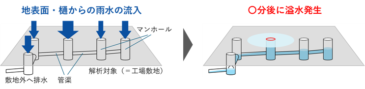 図2