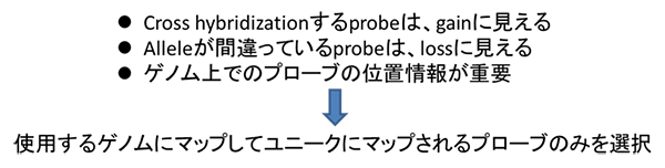 図7