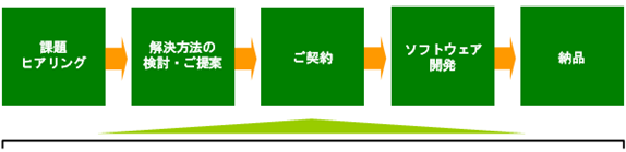 図2