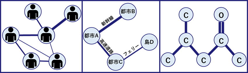 図1
