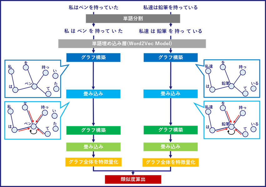 図2