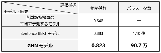 図3