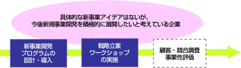 パターン1