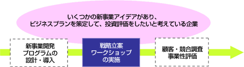 パターン2