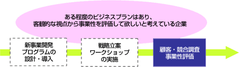 パターン3