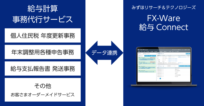 給与支払事務、年末調整事務等の
事務を代行。
労働量の平準化、事務体力省力化を実現。
図1