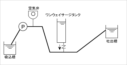図2
