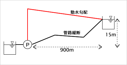 図5