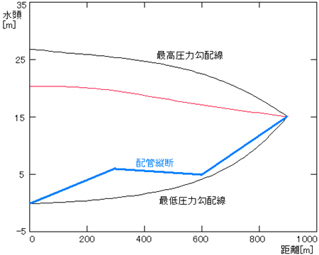 図6