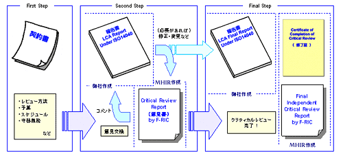 拡大図（みずほリサーチ&テクノロジーズが実施するクリティカルレビューステップ）