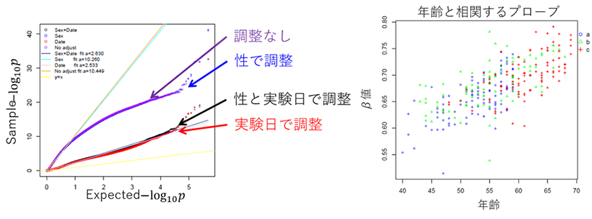 図4