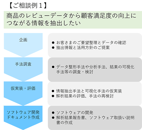 図3