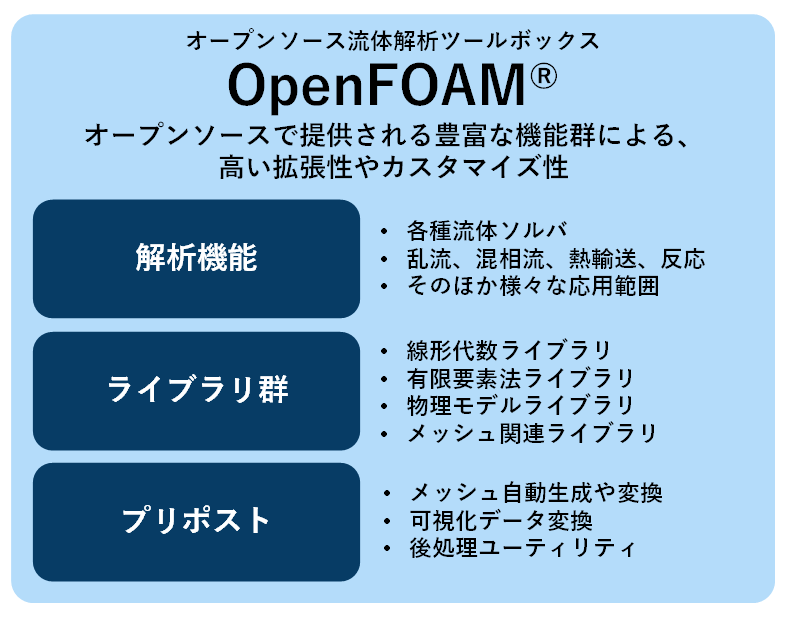 図1