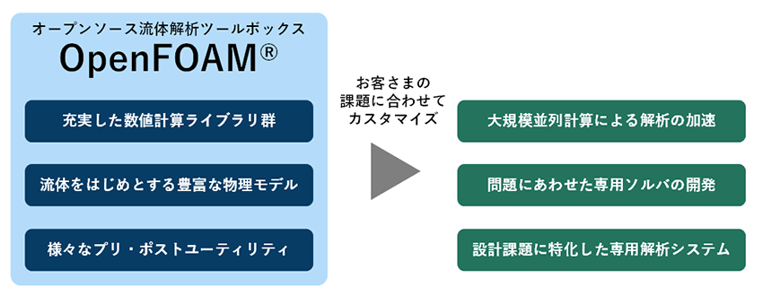 図1