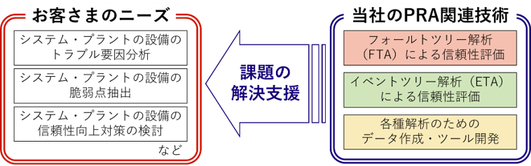 図1