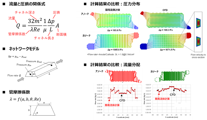 図4