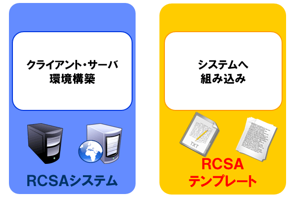 提供方法