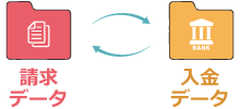 図7