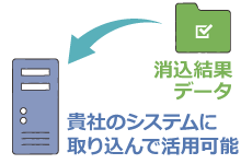 図9