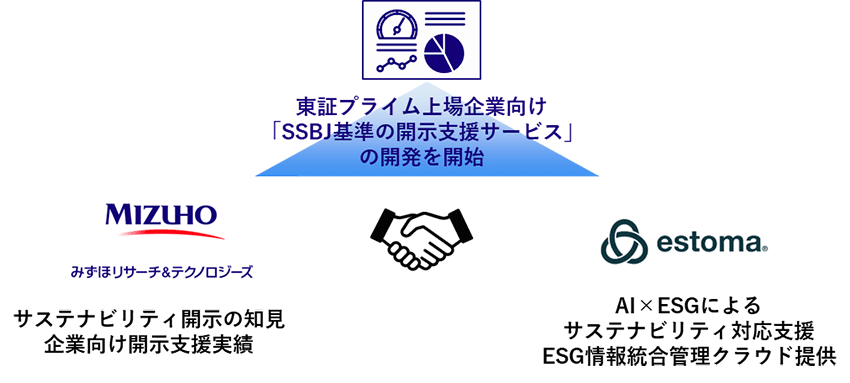 図1