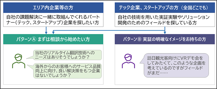 図1